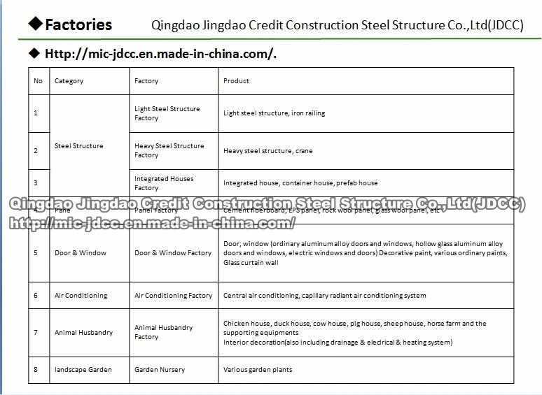 New Design Fabricated Industrial Modular Modern Mobile Prefabricated Prefab Workshop Warehouse Factory Steel Frame Construction Building Structure